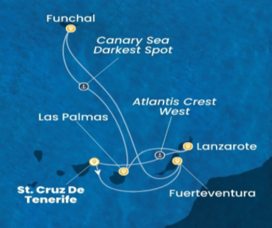 itinerario